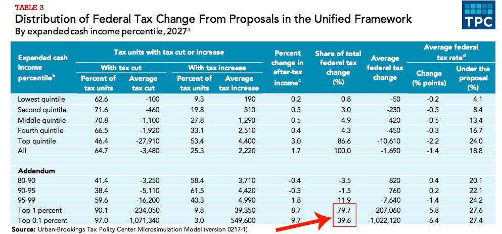 Who Benefits From Trump's Tax Plan? - R&G Brenner