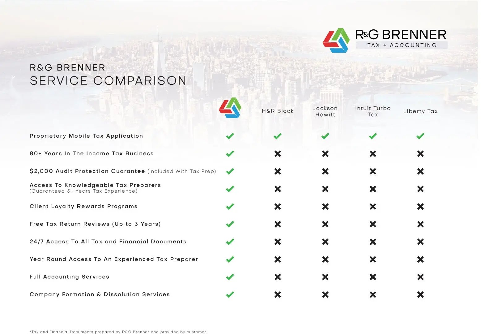 RGB_ServiceComparison_Chart-2025d